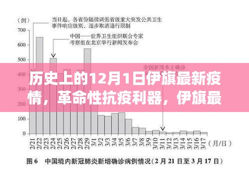 伊旗革命性抗疫利器展现力量，最新疫情科技守护者的力量与历史回顾