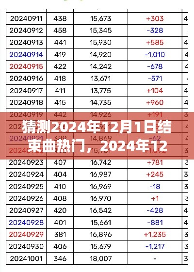 2024年12月1日结束曲热门现象预测，个人观点与趋势分析