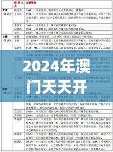 2024年澳门天天开好彩正版资料337期,专家解析意见_精简版19.750-7