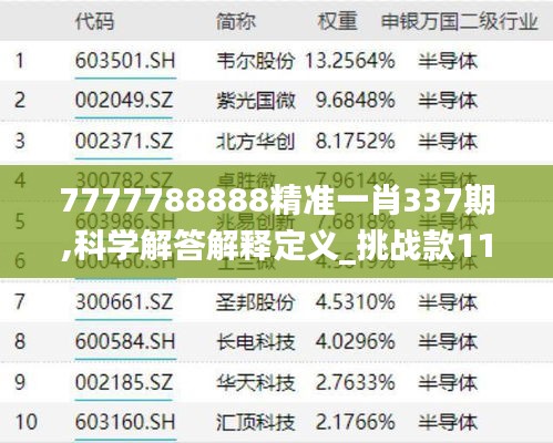 7777788888精准一肖337期,科学解答解释定义_挑战款110.814-8