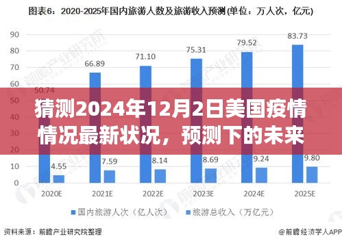 2024年12月2日美国疫情最新状况预测与展望，未来疫情趋势分析