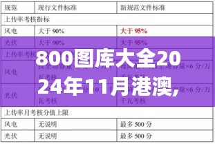 800图库大全2024年11月港澳,正确解答落实_影像版83.636