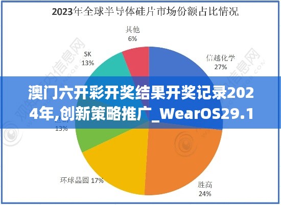 澳门六开彩开奖结果开奖记录2024年,创新策略推广_WearOS29.131