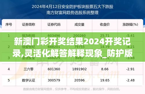 新澳门彩开奖结果2024开奖记录,灵活化解答解释现象_防护版15.787