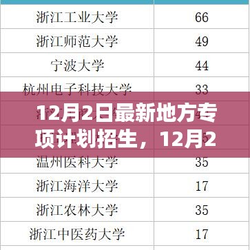 12月2日最新地方专项计划招生详解与全面评测