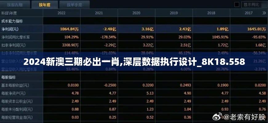 2024新澳三期必出一肖,深层数据执行设计_8K18.558