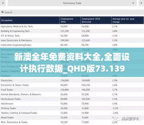 新澳全年免费资料大全,全面设计执行数据_QHD版73.139