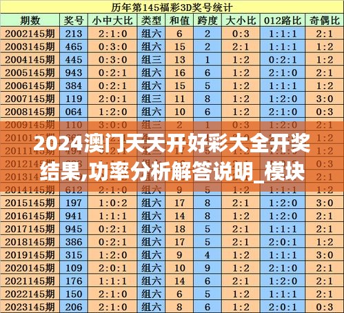 2024澳门天天开好彩大全开奖结果,功率分析解答说明_模块版57.453