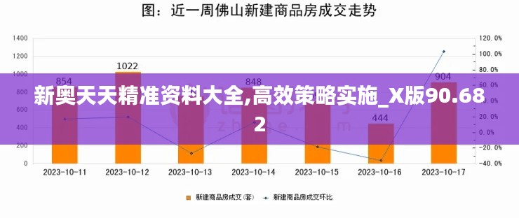 新奥天天精准资料大全,高效策略实施_X版90.682