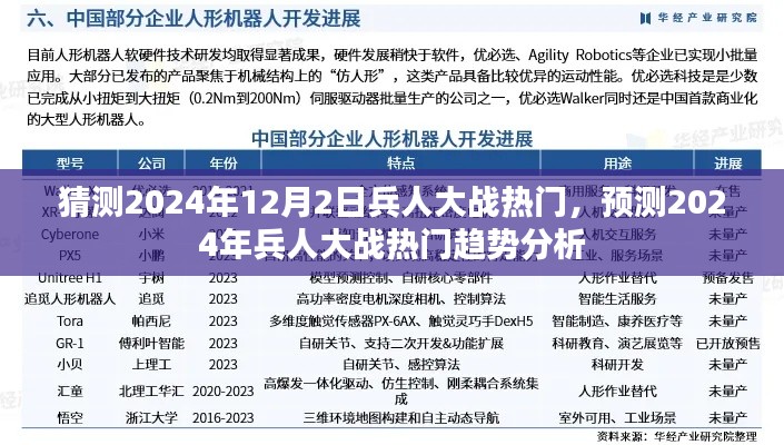 2024年兵人大战热门趋势预测，深度分析未来战争发展