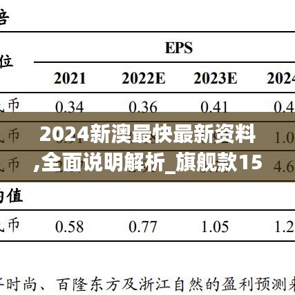 2024新澳最快最新资料,全面说明解析_旗舰款15.659