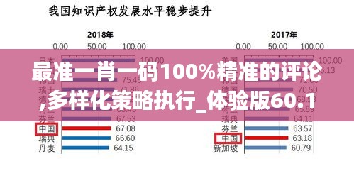 最准一肖一码100%精准的评论,多样化策略执行_体验版60.144