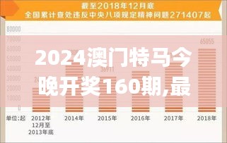 2024澳门特马今晚开奖160期,最新解答解释定义_HD18.541