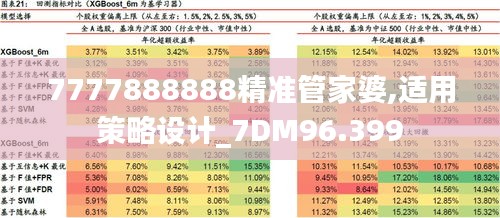 7777888888精准管家婆,适用策略设计_7DM96.399