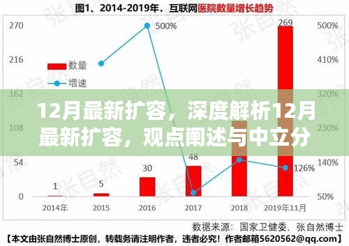 深度解析，12月最新扩容观点阐述与中立分析