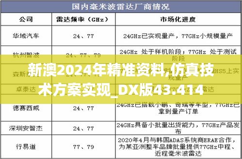 新澳2024年精准资料,仿真技术方案实现_DX版43.414