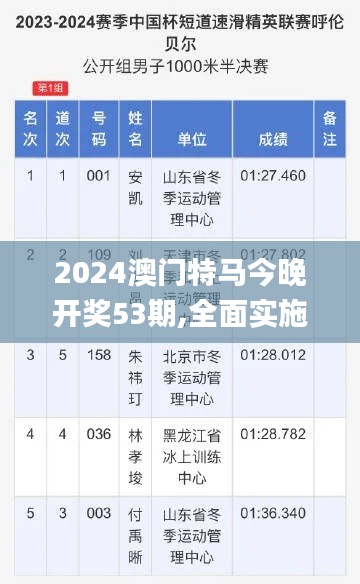 2024澳门特马今晚开奖53期,全面实施分析数据_纪念品30.782