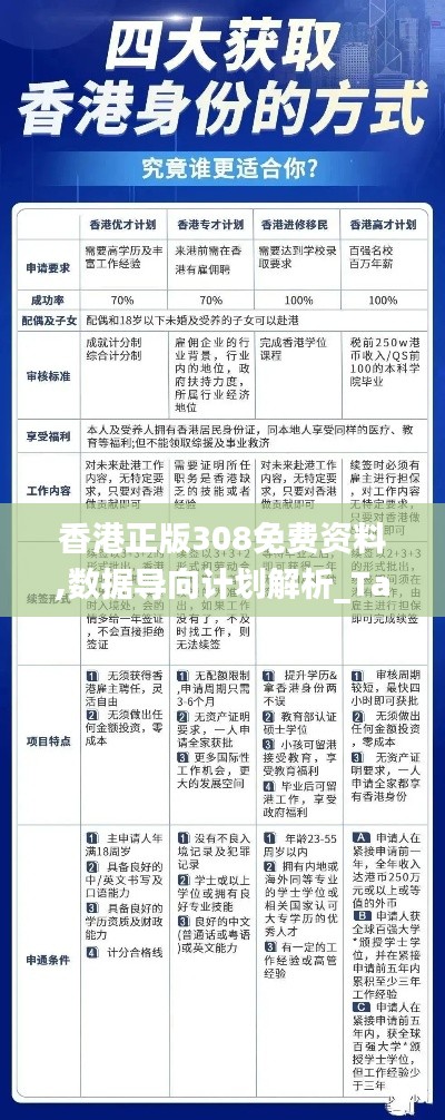 香港正版308免费资料,数据导向计划解析_Tablet92.68