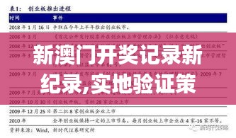 新澳门开奖记录新纪录,实地验证策略_云端版43.67