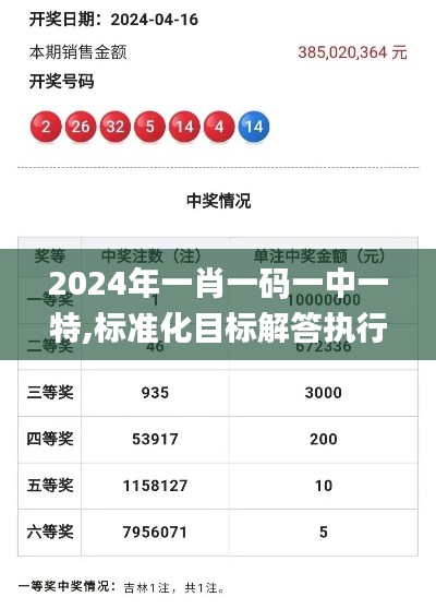 2024年一肖一码一中一特,标准化目标解答执行_公开款63.398