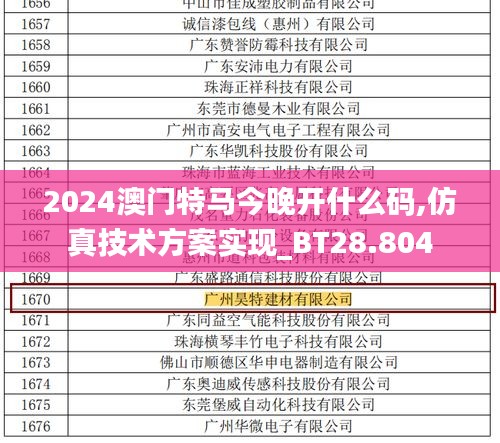 2024澳门特马今晚开什么码,仿真技术方案实现_BT28.804