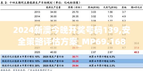 2024新澳今晚开奖号码139,安全策略评估方案_MP69.168