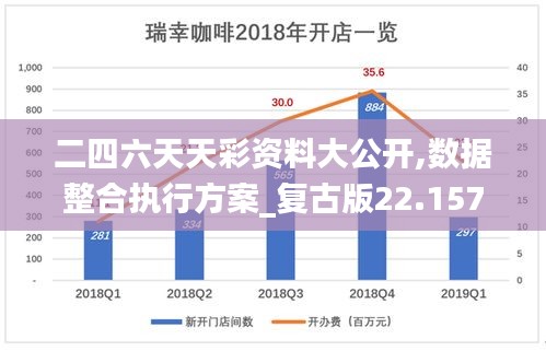 二四六天天彩资料大公开,数据整合执行方案_复古版22.157-3