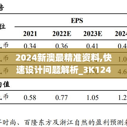 2024新澳最精准资料,快速设计问题解析_3K124.814-9