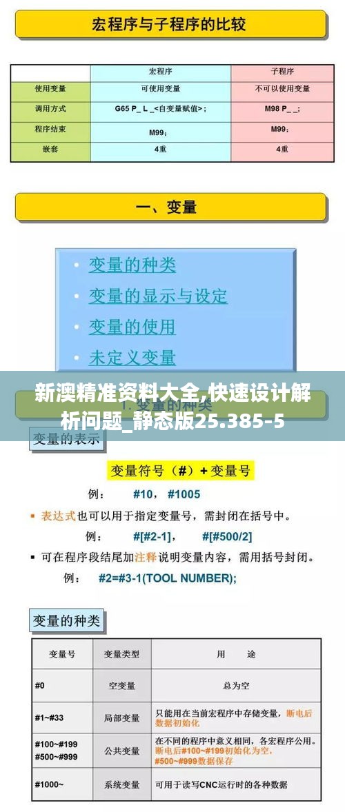 新澳精准资料大全,快速设计解析问题_静态版25.385-5