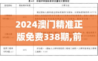 2024澳门精准正版免费338期,前沿评估说明_Prestige28.354-9