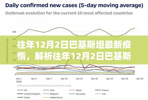 巴基斯坦历年12月2日疫情现状解析，一种独特的观察视角