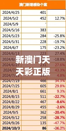 新澳门天天彩正版免费,实地分析数据应用_探索版1.219-9