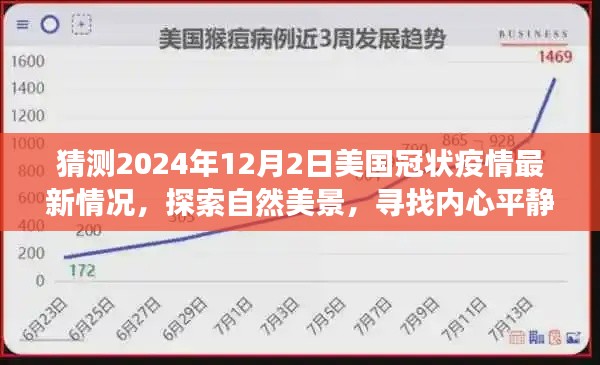 2024年美国疫情预测与旅行探索，寻找内心平静的自然之旅