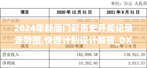 2024年新澳门彩历史开奖记录走势图,快速计划设计解答_DX版57.666-8