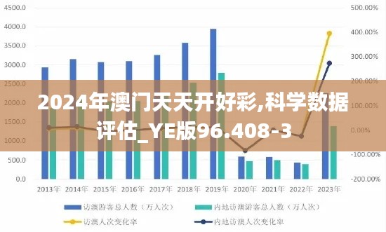 2024年澳门天天开好彩,科学数据评估_YE版96.408-3