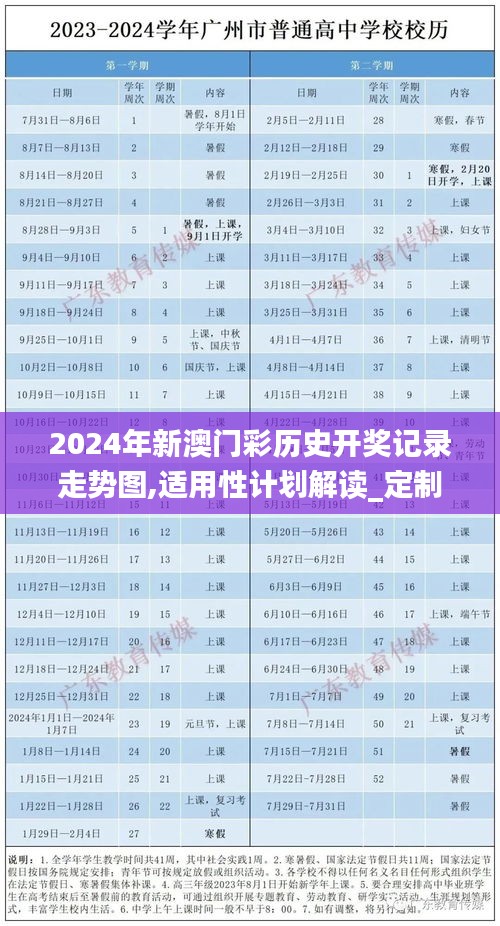 2024年新澳门彩历史开奖记录走势图,适用性计划解读_定制版11.524-2