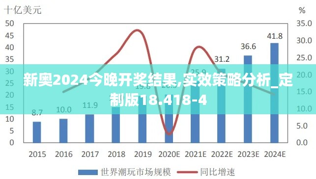 新奥2024今晚开奖结果,实效策略分析_定制版18.418-4