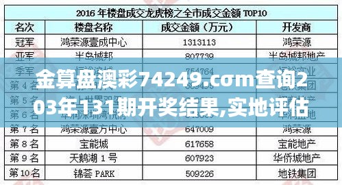 金算盘澳彩74249.cσm查询203年131期开奖结果,实地评估说明_苹果版40.579-9