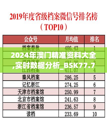 2024年澳门精准资料大全,实时数据分析_BSK77.777穿戴版