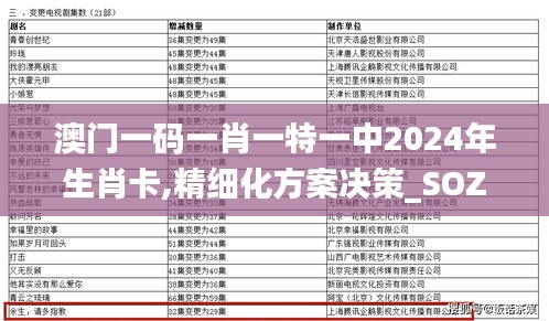 澳门一码一肖一特一中2024年生肖卡,精细化方案决策_SOZ71.245游戏版