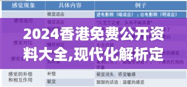 2024香港免费公开资料大全,现代化解析定义_UZJ1.867家庭影院版