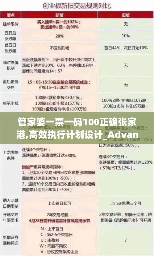 管家婆一票一码100正确张家港,高效执行计划设计_Advance88.160-2