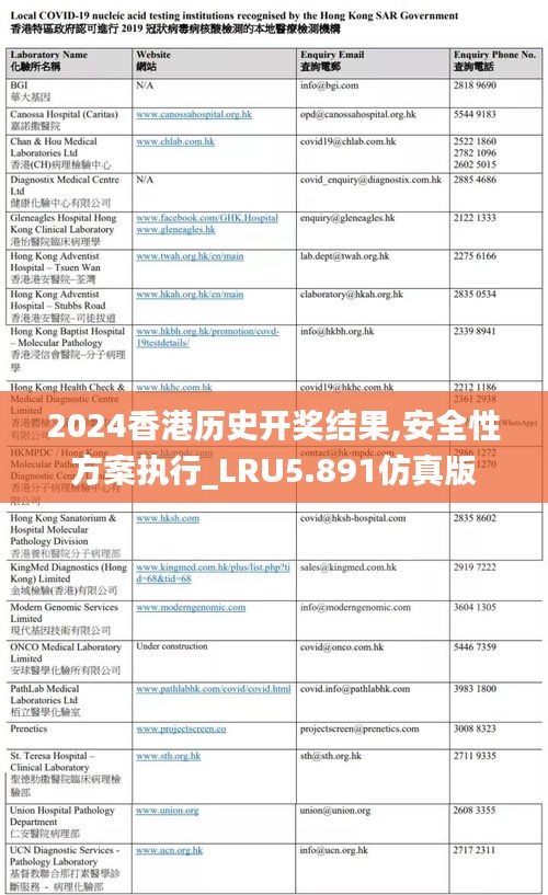 2024香港历史开奖结果,安全性方案执行_LRU5.891仿真版