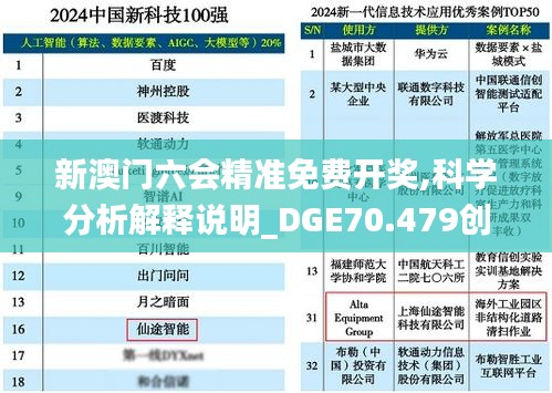 新澳门六会精准免费开奖,科学分析解释说明_DGE70.479创意版