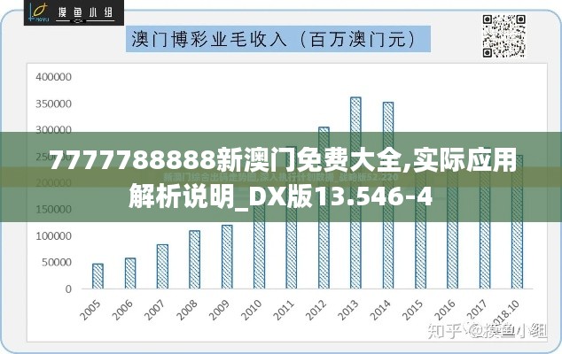 7777788888新澳门免费大全,实际应用解析说明_DX版13.546-4