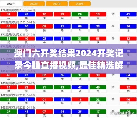 澳门六开奖结果2024开奖记录今晚直播视频,最佳精选解释定义_Nexus50.513-5