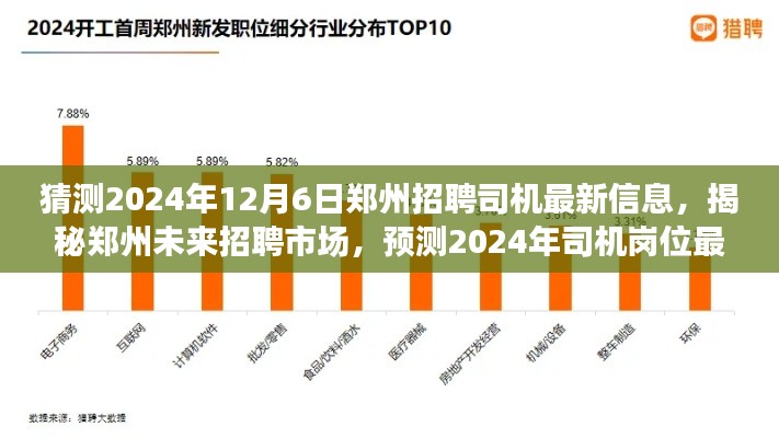 揭秘预测，郑州未来招聘市场趋势分析——揭秘司机岗位最新信息及其影响分析（预测至2024年12月6日）