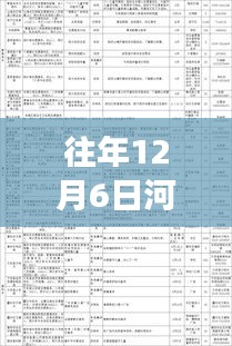 往年12月6日河北阜平热门事件详解，特性、体验、竞品对比与用户洞察分析