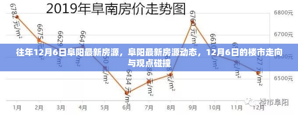 阜阳最新房源动态及楼市走向观点碰撞——聚焦12月6日