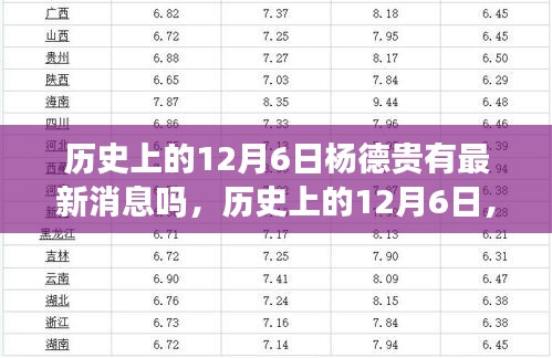 历史上的12月6日杨德贵最新消息揭秘，探寻动态与背景故事